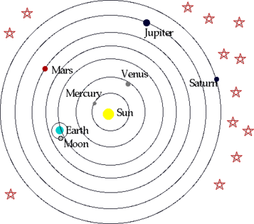 Copernicus_solar_system